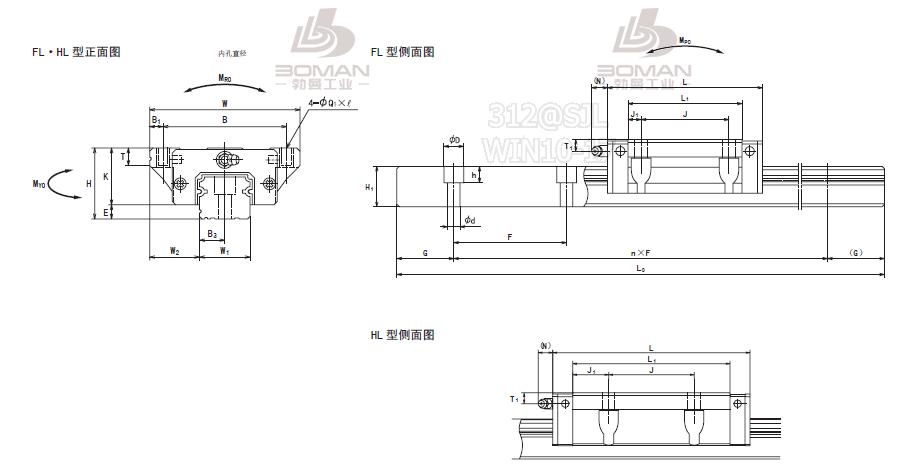 NSK LH150380FLC2-PN-II-LH机床导轨