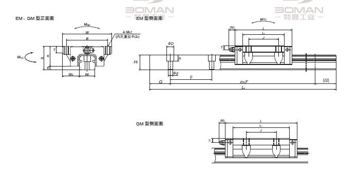 NH150100EMN1PCZ-NH直线导轨EM系列