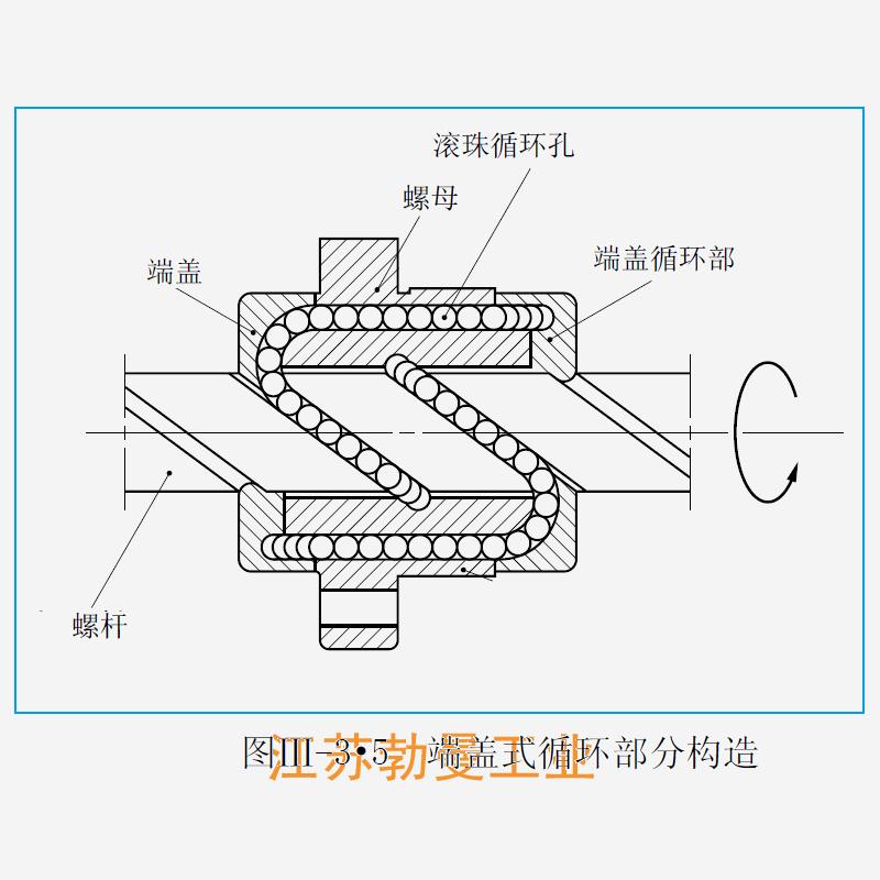 USFC2580-2-USFC滚珠丝杠