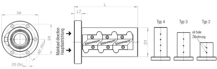 STEINMEYER施坦梅尔 9414/10.36A.7,5.6 steinmeyer导轨丝杠