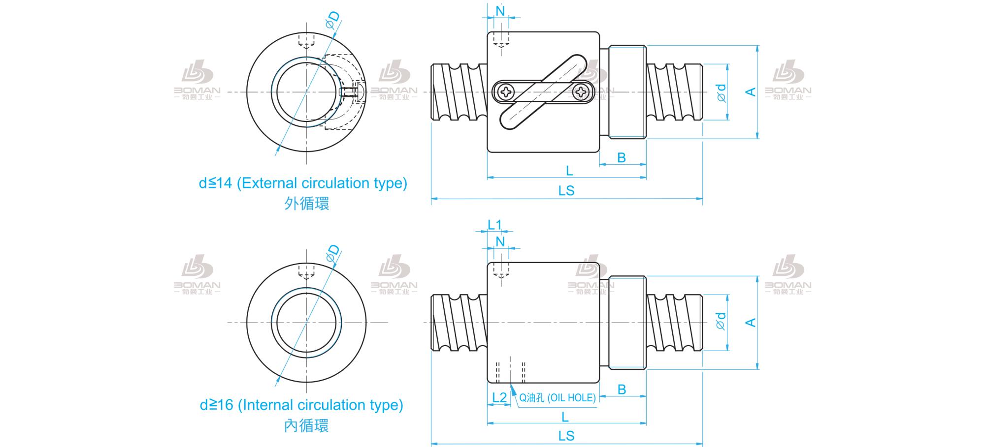 TBI BSHR01204-3.5 tbi丝杆和上银哪个好