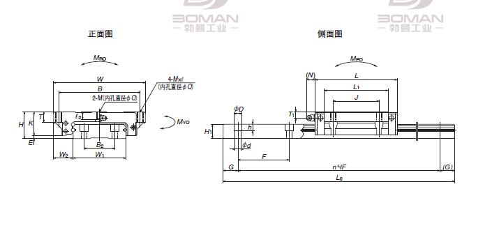 NSK LW210330ELC2T01KCZ-NSK LW系列直线导轨