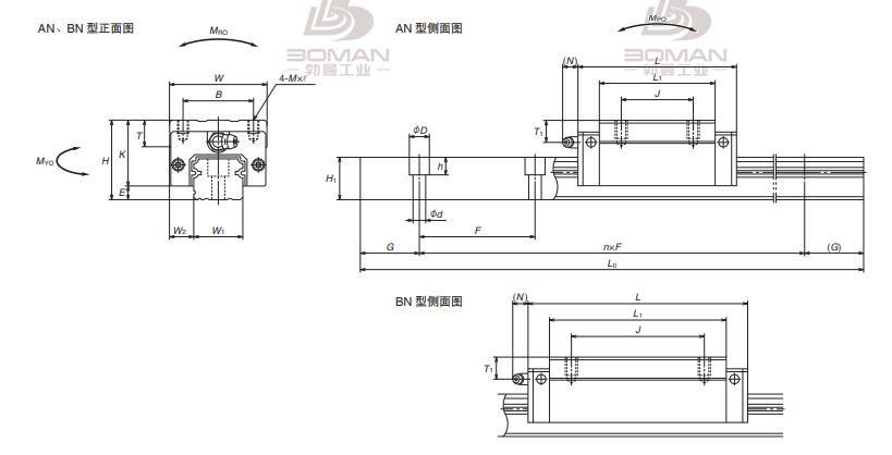 NSK NH25640ANC2**PNCZ-上安装直线导轨