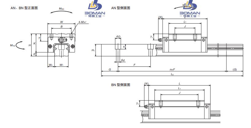 NH15BN-直线导轨现货