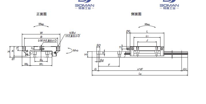 LW17EL-NSK LW系列直线导轨