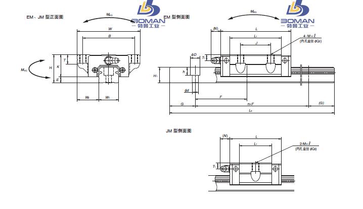 NS200590EMC2-PNZ-NSK NS导轨