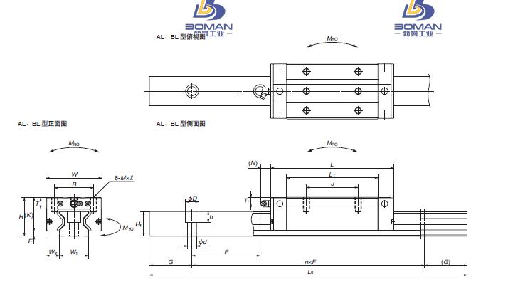 RAA45ALK6Z 5-NSK RB直线导轨